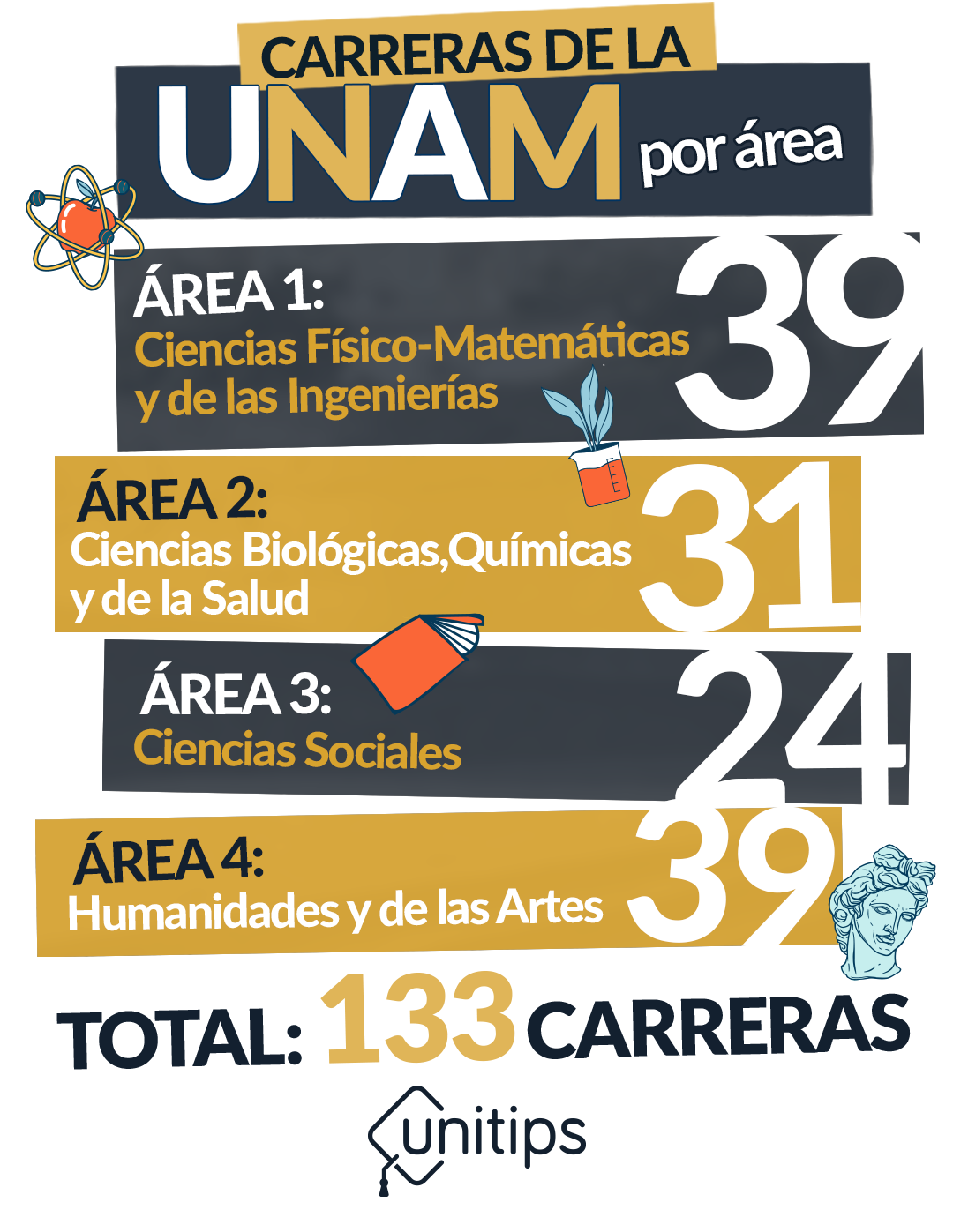 Carreras de la UNAM 2024 Carreras de la UNAM 2024